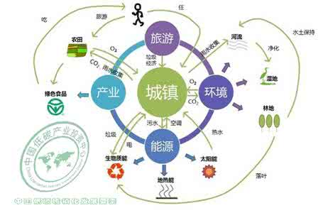 低碳经济政策多层比较及其研究进展