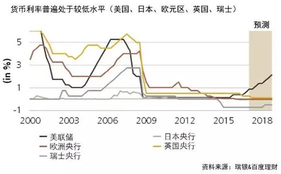 盘点2017上半年投资环境 下半年投资以稳健为主