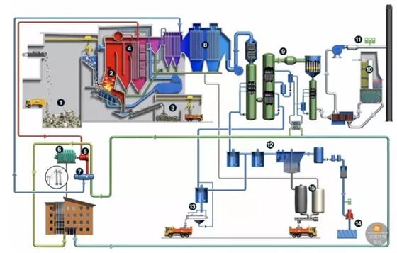瑞典绿色发展案例之哥德堡垃圾焚烧厂