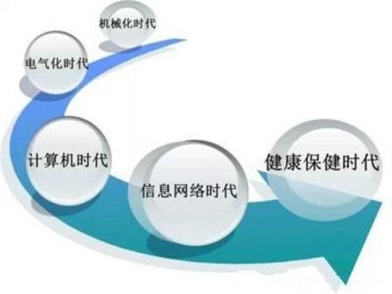 大健康产业缘何引领新的投资风潮?