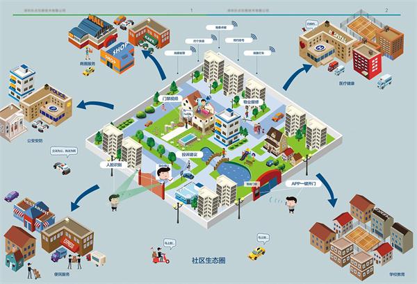 智慧社区建设案例：余庆县“多元化”服务社区