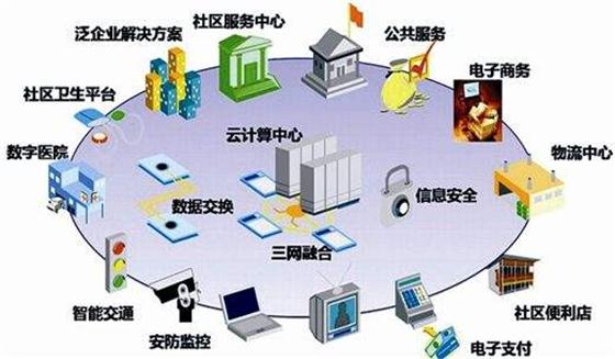 四大因素共同推动智慧社区发展